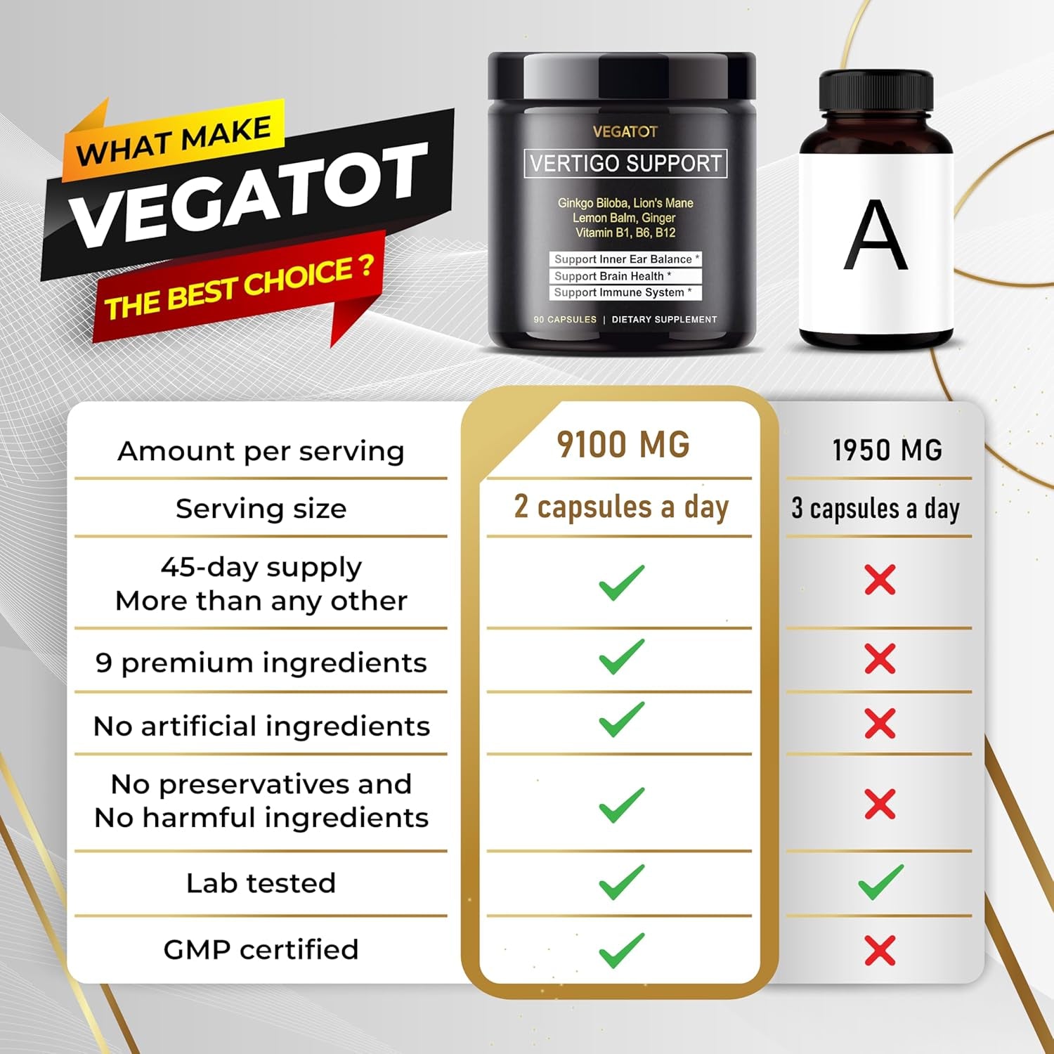 VEGATOT Vertigo Support Supplement 8,580 MG USAMade Inner Ear For